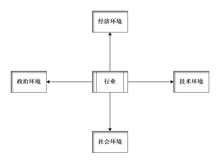 大数据分析那点事