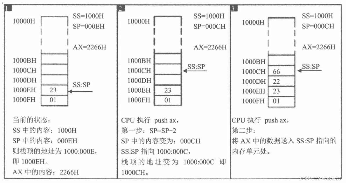 3 内存访问