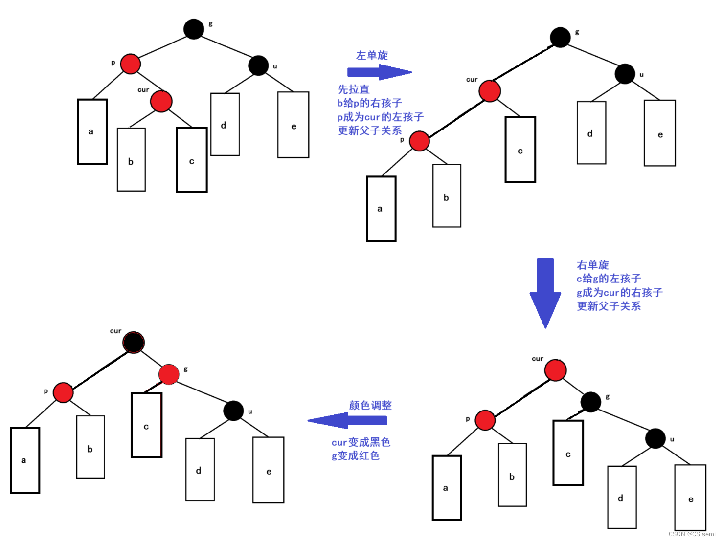 ここに画像の説明を挿入します