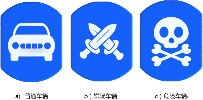 ▲ 图2.4.3 道具小车类型示意图