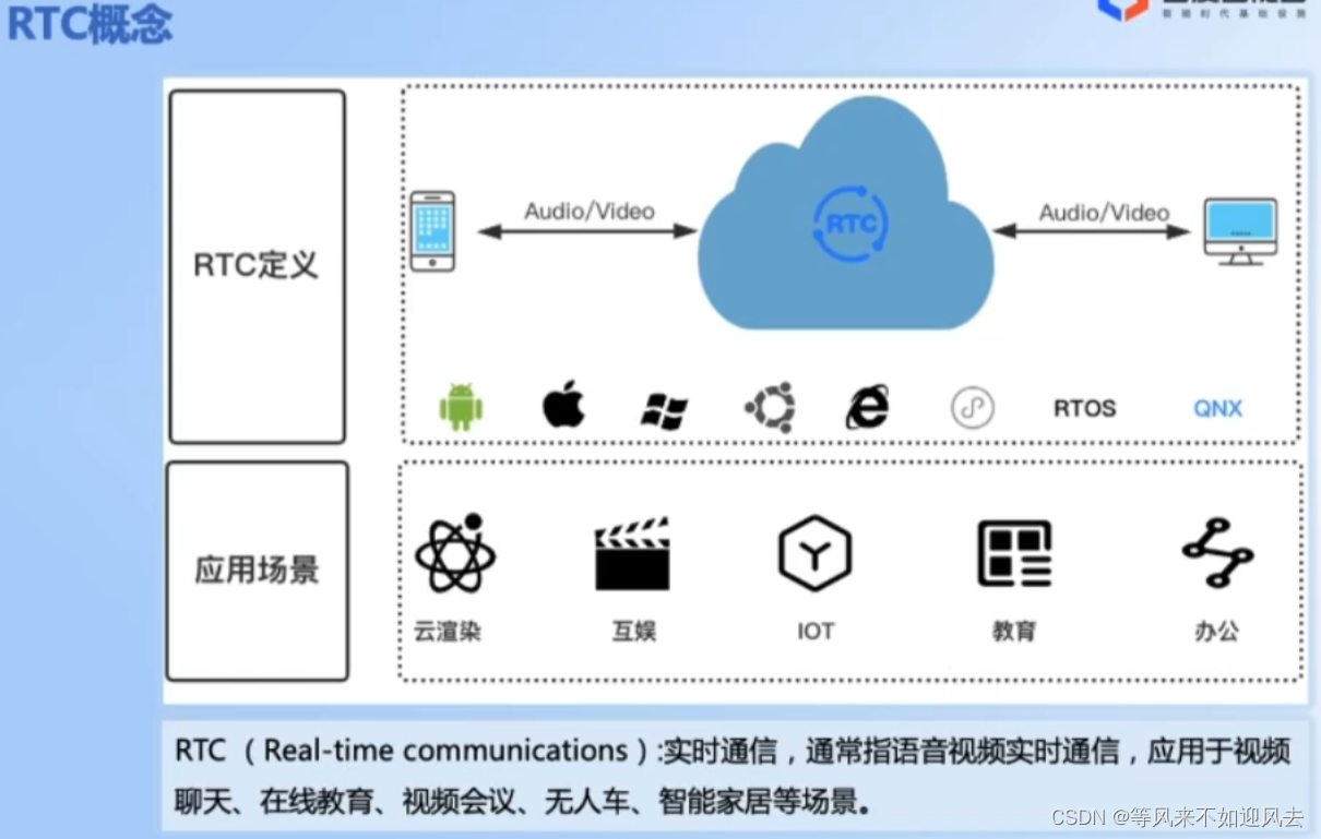 【brtc】视频下行弱网对抗优化 学习笔记