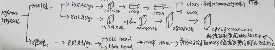 Mask RCNN网络结构以及整体流程的详细解读