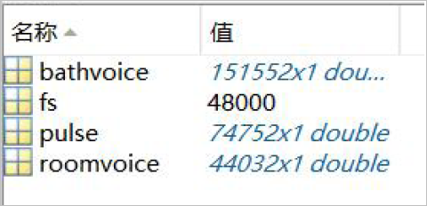 ▲ 图3.4 导入MATLAB后音频文件，采样率fs为48000