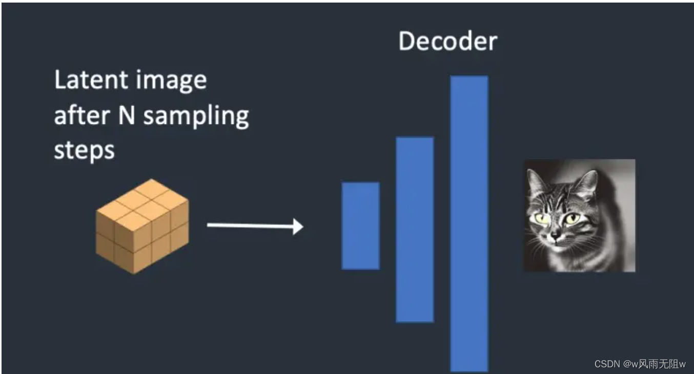 AI 绘画Stable Diffusion 研究（七） 一文读懂 Stable Diffusion 工作原理