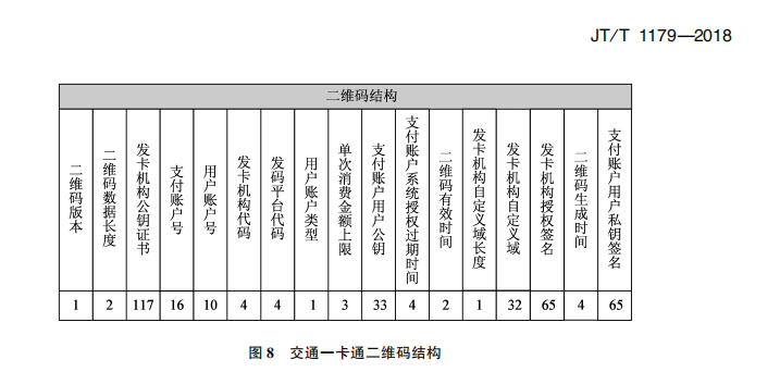 SM2 (含SM3、SM4)国密算法工具QT版，彻底搞懂sm2算法的使用