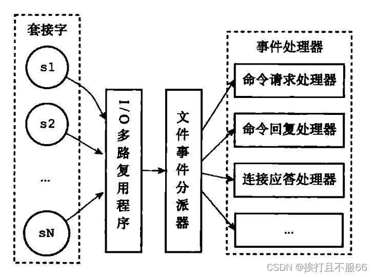 数据库——Redis 单线程模型详解