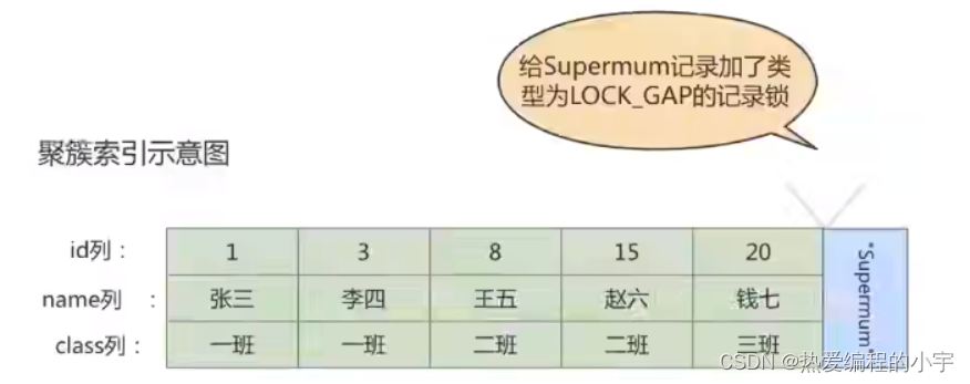 [外链图片转存失败,源站可能有防盗链机制,建议将图片保存下来直接上传(img-hUVspxbx-1660305419463)(D:\note\笔记仓库\图片\image-20220812191356323.png)]