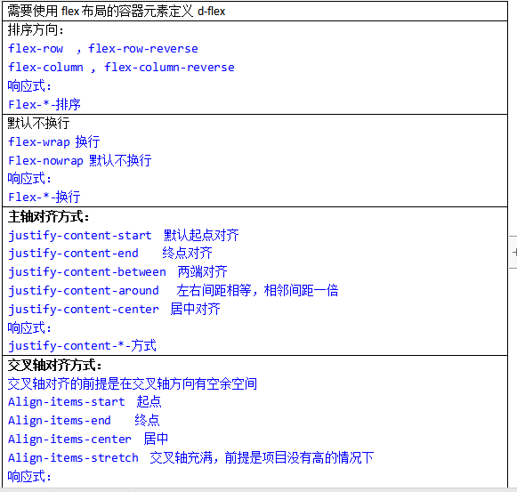需要使用flex布局的容器元素定义d-flex排序方向：flex-row  ，flex-row-reverseflex-column , flex-column-reverse响应式：Flex-*-排序默认不换行flex-wrap 换行Flex-nowrap 默认不换行响应式：Flex-*-换行主轴对齐方式：justify-content-start  默认起点对齐justify-content-end    终点对齐justify-content-between  两端对齐justify-content-around   左右间距相等，相邻间距一倍justify-content-center  居中对齐响应式：justify-content-*-方式交叉轴对齐方式：交叉轴对齐的前提是在交叉轴方向有空余空间Align-items-start  起点Align-items-end    终点Align-items-center  居中Align-items-stretch  交叉轴充满，前提是项目没有高的情况下响应式：Align-items-*-方式