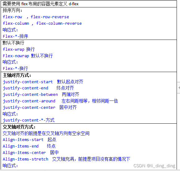 需要使用flex布局的容器元素定义d-flex排序方向：flex-row  ，flex-row-reverseflex-column , flex-column-reverse响应式：Flex-*-排序默认不换行flex-wrap 换行Flex-nowrap 默认不换行响应式：Flex-*-换行主轴对齐方式：justify-content-start  默认起点对齐justify-content-end    终点对齐justify-content-between  两端对齐justify-content-around   左右间距相等，相邻间距一倍justify-content-center  居中对齐响应式：justify-content-*-方式交叉轴对齐方式：交叉轴对齐的前提是在交叉轴方向有空余空间Align-items-start  起点Align-items-end    终点Align-items-center  居中Align-items-stretch  交叉轴充满，前提是项目没有高的情况下响应式：Align-items-*-方式