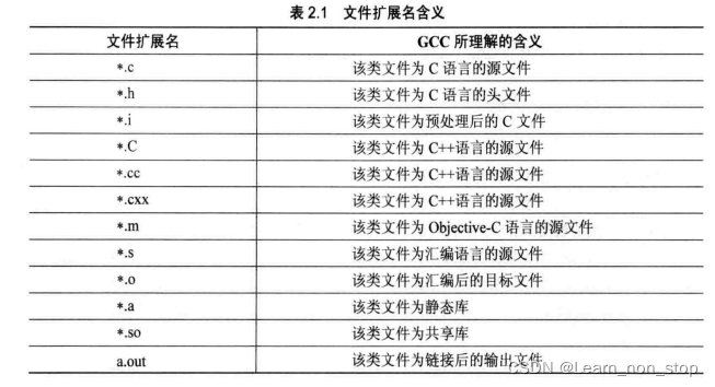 文件的扩展名