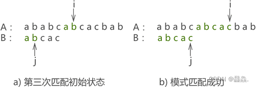 【数据结构】串