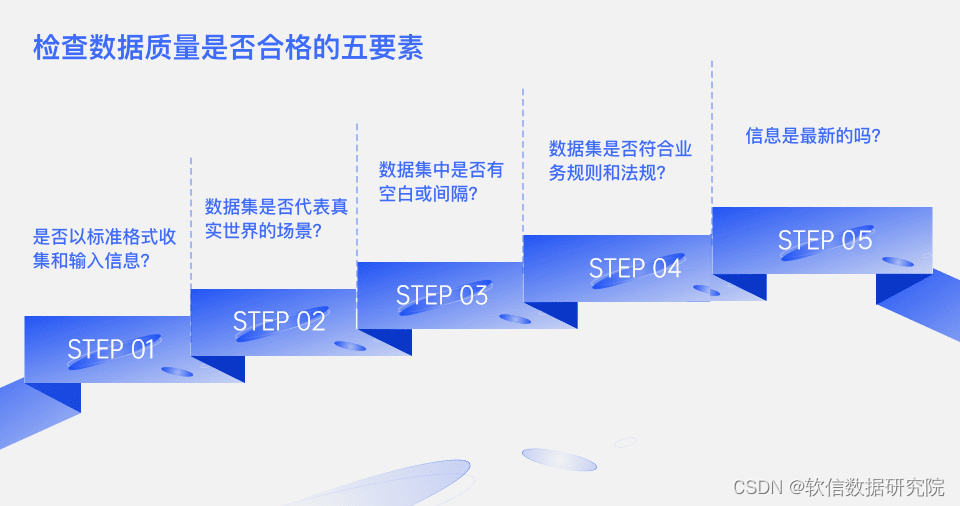 软信天成：数据质量管理对企业有什么意义？