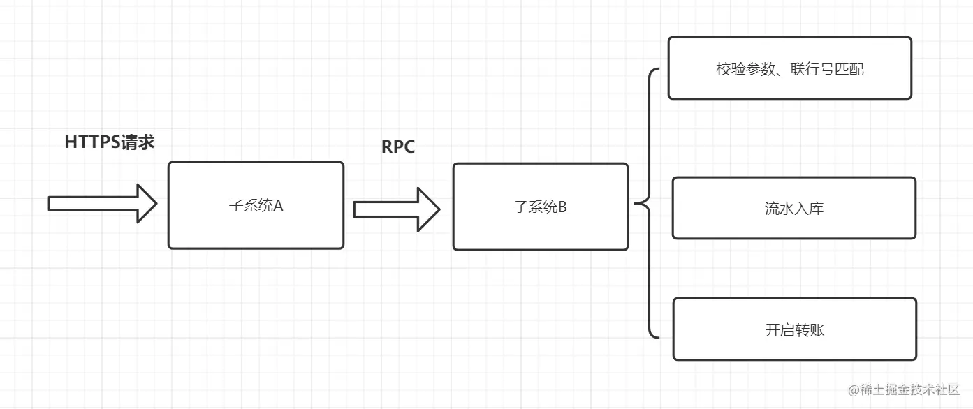 在這裡插入圖片描述