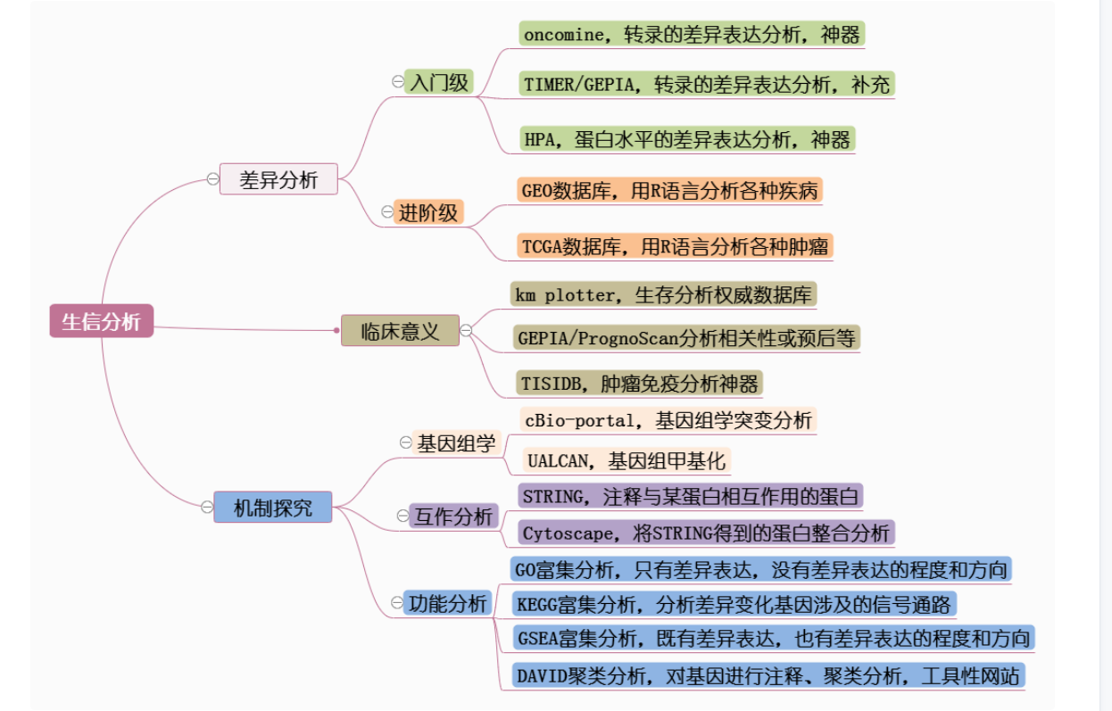 生物信息学,生信分析的进阶之路-CSDN博客