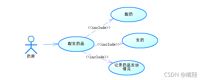 [外链图片转存失败,源站可能有防盗链机制,建议将图片保存下来直接上传(img-XbRDkidt-1637763585816)(C:\Users\CQU  CJ\AppData\Roaming\Typora\typora-user-images\image-20211122200855885.png)]