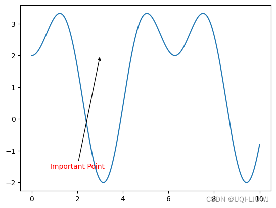 matplotlib 笔记 注释annotate