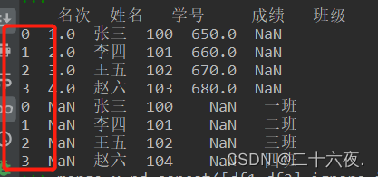 【Python处理EXCEL】基础操作篇3：用Python对Excel表格进行拼接合并