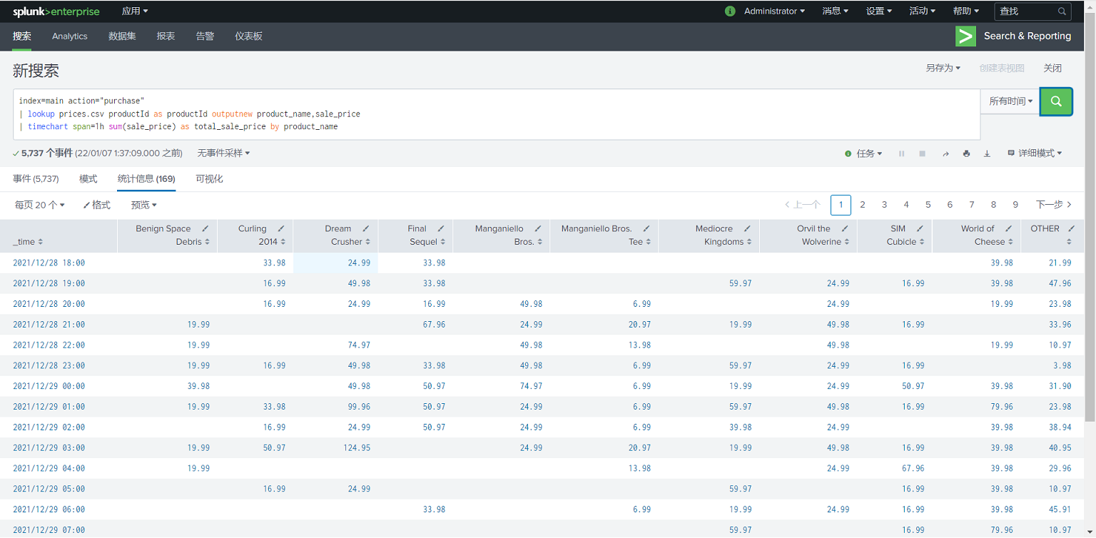 SPL timechart_splunk timechartCSDN博客