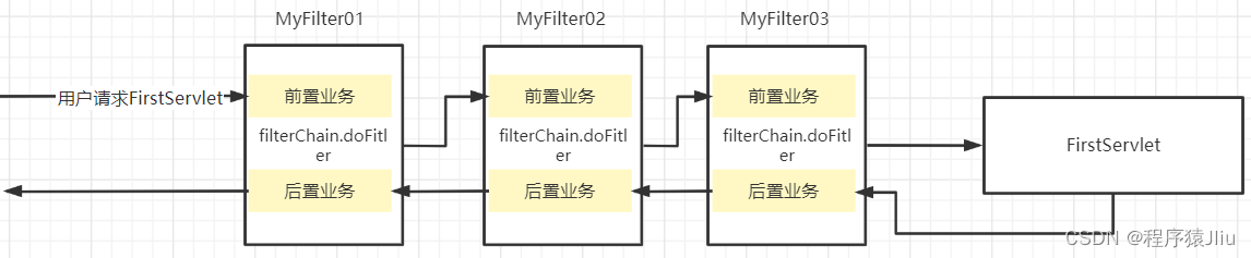 过滤器的使用