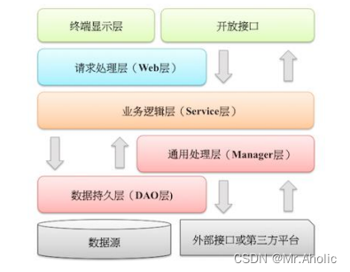 阿里巴巴java开发手册