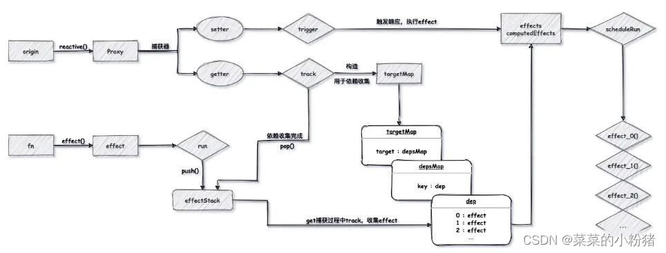 Reactive源码分析