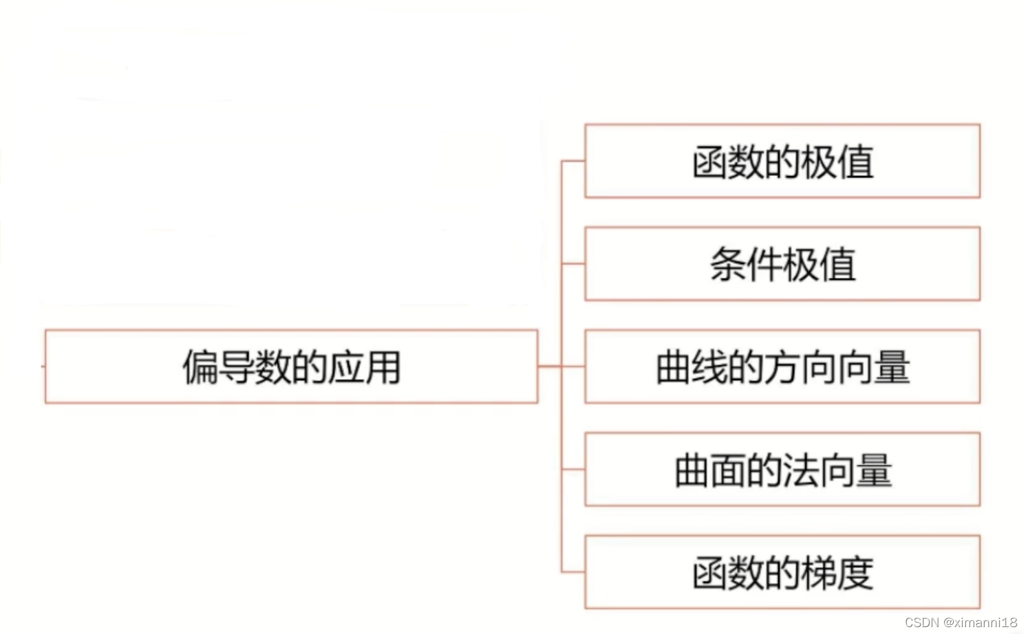 watermark,type_d3F5LXplbmhlaQ,shadow_50,text_Q1NETiBAeGltYW5uaTE4,size_20,color_FFFFFF,t_70,g_se,x_16