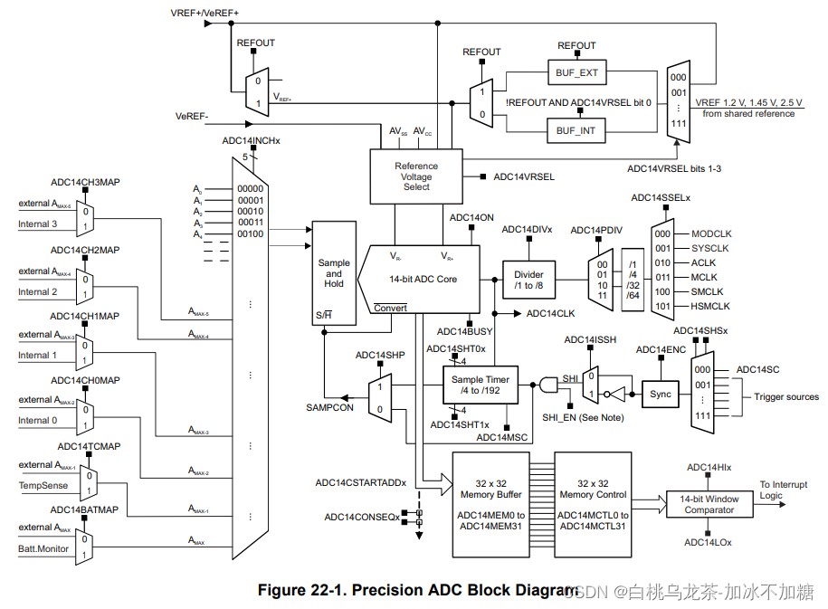高精度ADC框图