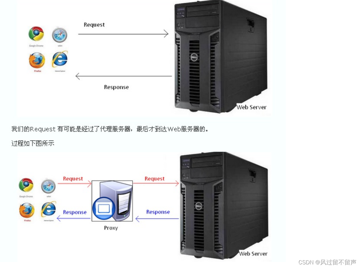 BurpSuite工具-HTTP协议详解部分(不懂就查系列)