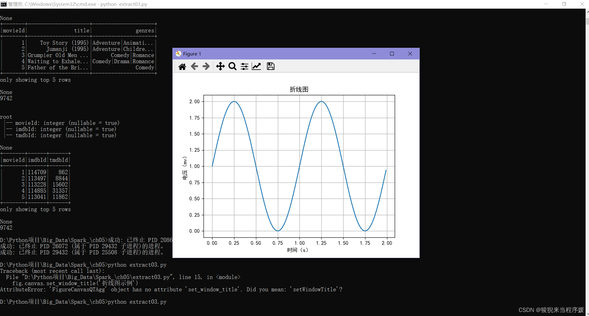 PySpark实战（五）——PySpark ETL实战（包括数据的抽取、转换、加载及numpy、matplotlib、pandas的综合使用 ...