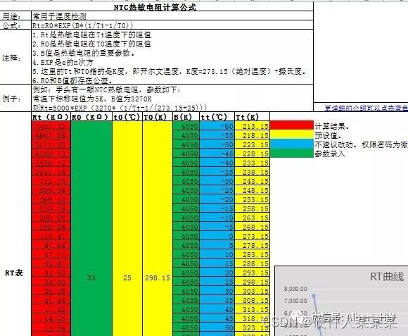 NTC热敏电阻