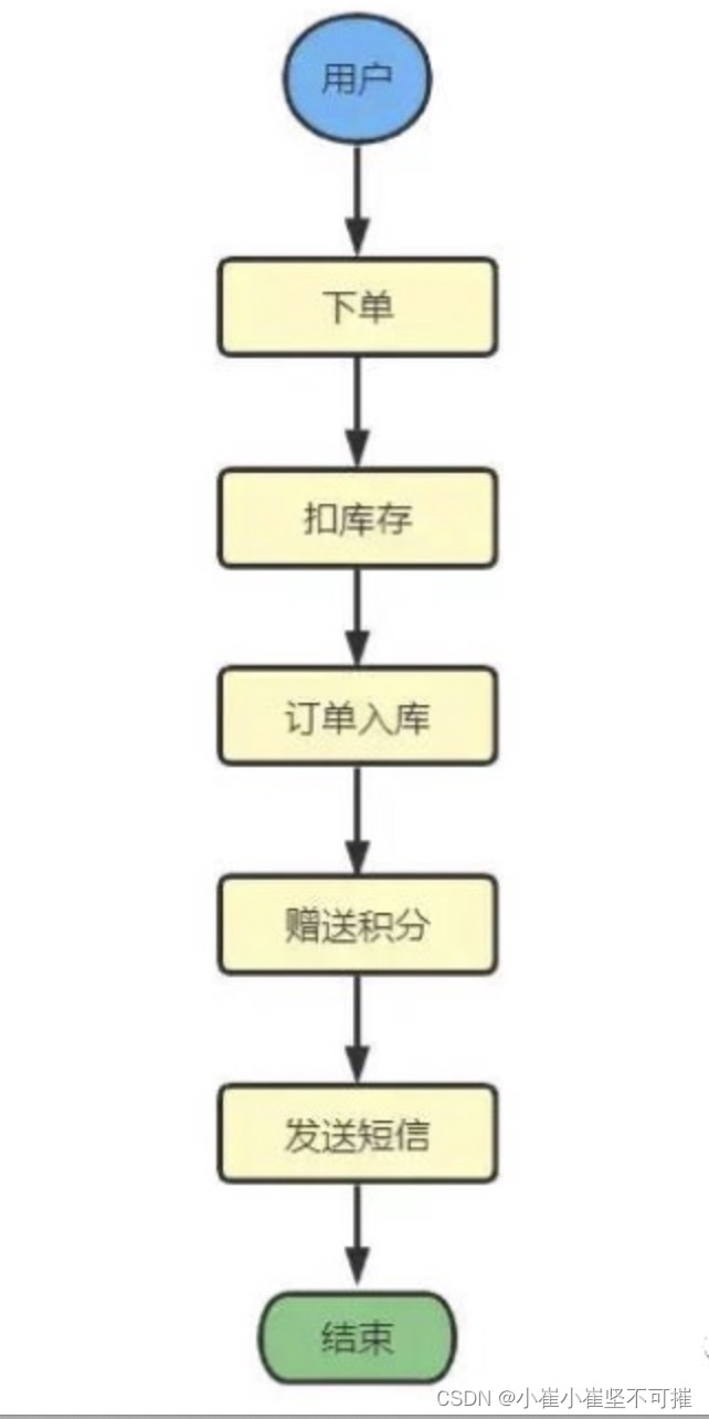 Java实现异步的8种方式