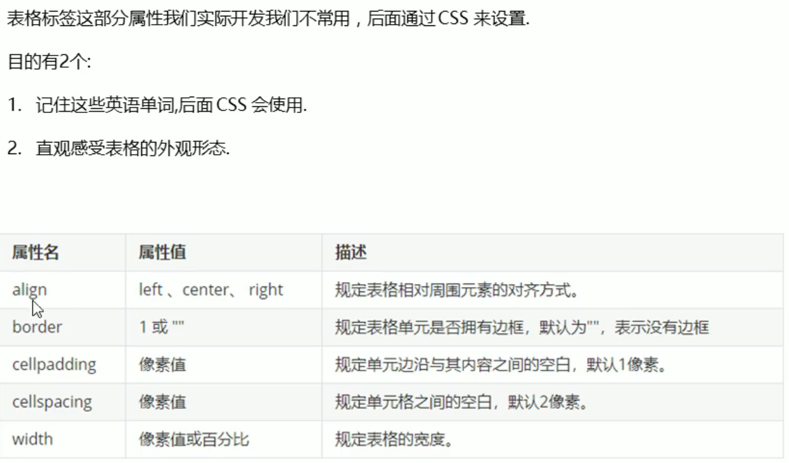 怎么在表格上面加粗 watermark,type_ZHJvaWRzYW5zZmFsbGJhY2s,shadow_50,text_Q1NETiBA55-l5b-D5a6d6LSd,size_20,color_FFFFFF,t_70,g_se,x_16