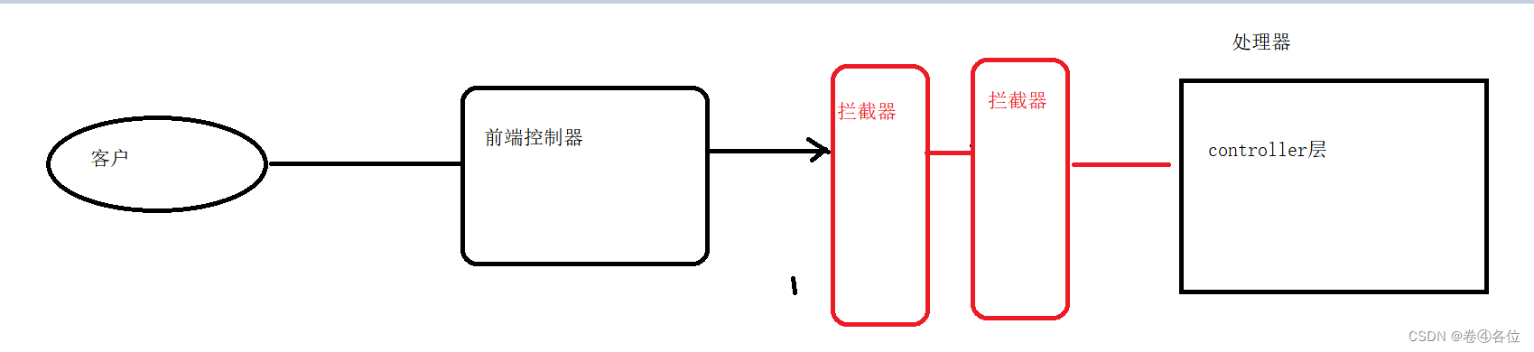 SpringMvc框架详解