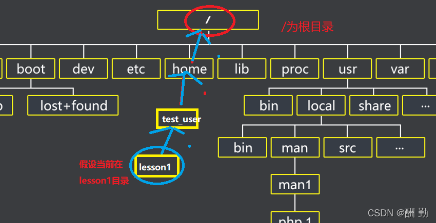 [外链图片转存失败,源站可能有防盗链机制,建议将图片保存下来直接上传(img-OgEb4Bhq-1643437026281)(C:\Users\原永康\AppData\Roaming\Typora\typora-user-images\image-20220127160804870.png)]