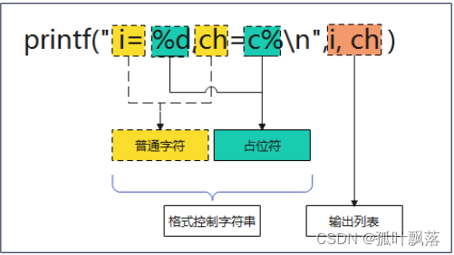 【C语言基础】第01章_C语言入门