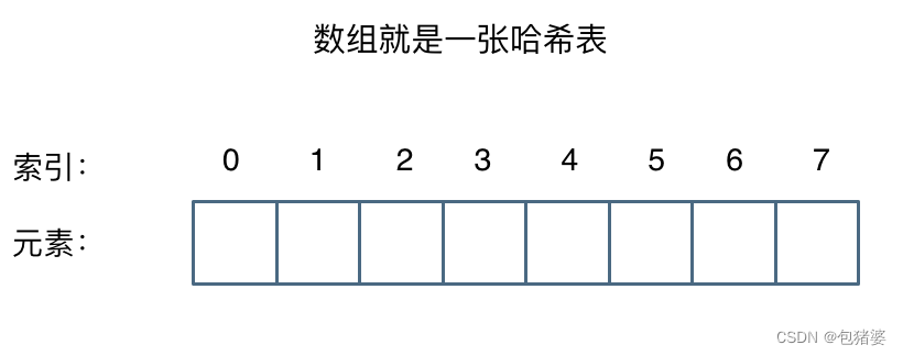 哈希表