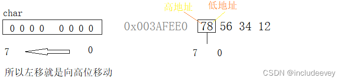 c++---哈希