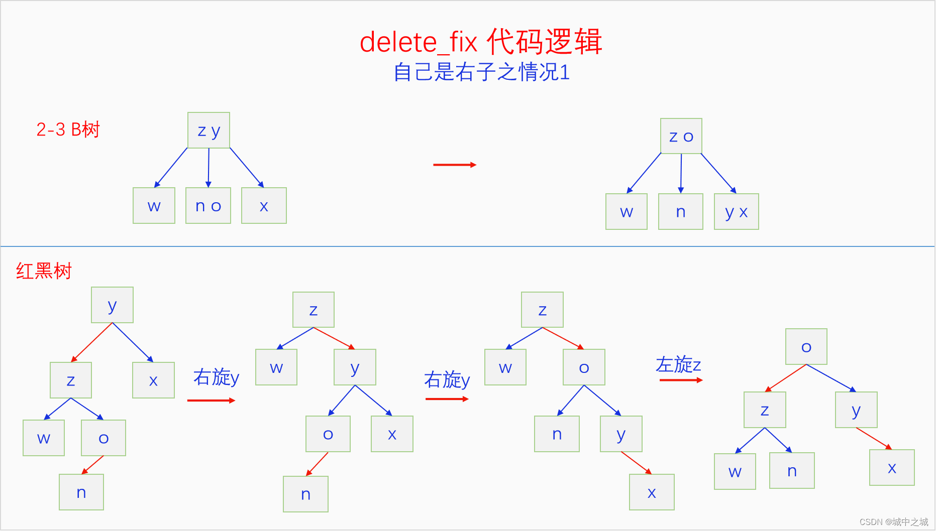 delete右1