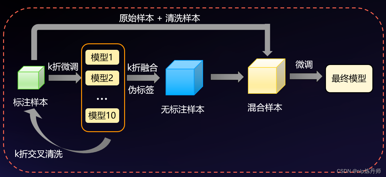 [外链图片转存失败,源站可能有防盗链机制,建议将图片保存下来直接上传(img-Wq06C8pT-1679987692790)(F:\weixin\imgs\image-20230328102529589.png)]