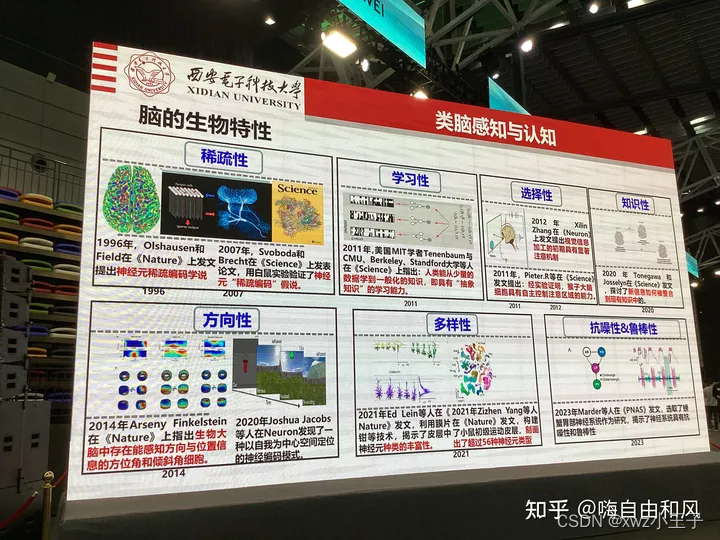 下一代深度学习的思考与若干问题