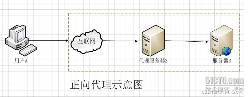 [外链图片转存失败,源站可能有防盗链机制,建议将图片保存下来直接上传(img-VC8g3aCV-1655294566692)(https://s2.loli.net/2022/06/15/BksyNHtDQ8fCL1S.jpg)]