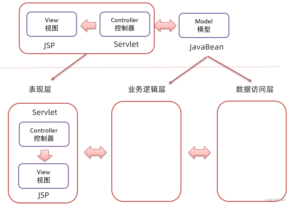 JavaWeb--JSP