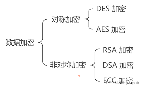 MySQL事务机制、导入导出、数据表设计案例（六）