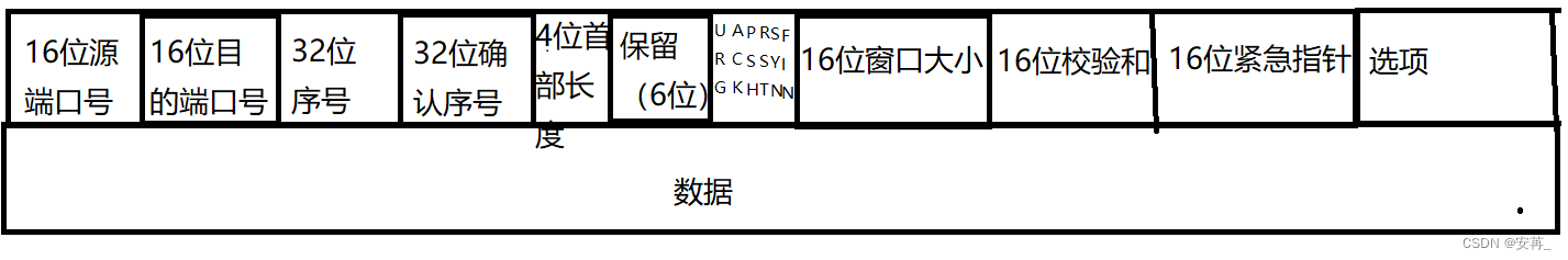 [外链图片转存失败,源站可能有防盗链机制,建议将图片保存下来直接上传(img-rstnQtTM-1676975737007)(F:\typora插图\image-20230221181213885.png)]