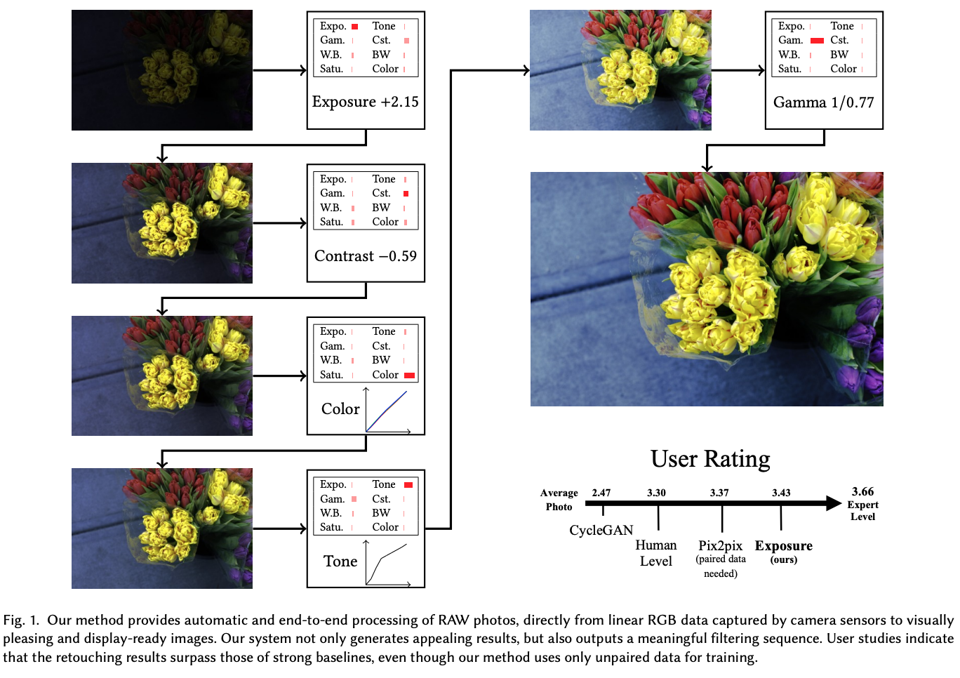 曝光修正相关工作：Related Work on the Exposure Correction_handheld mobile