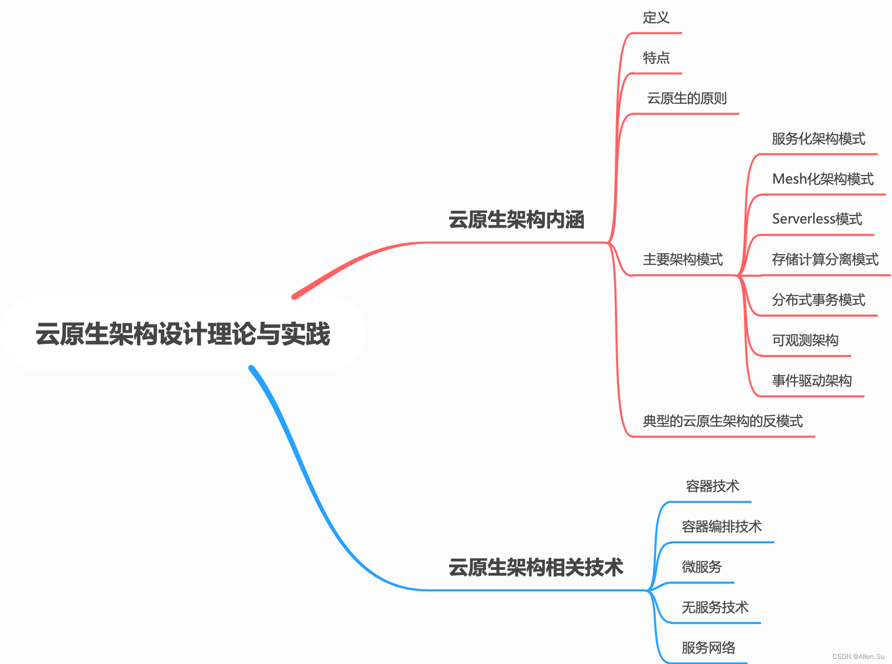 ここに画像の説明を挿入します