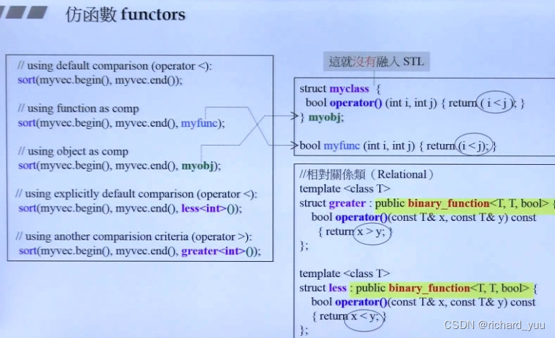 【C++】关于仿函数Functor 的理解和应用