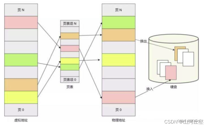 请添加图片描述