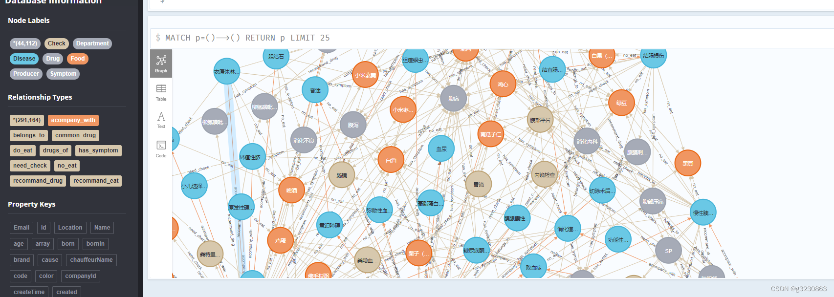 医疗知识图谱 neo4j