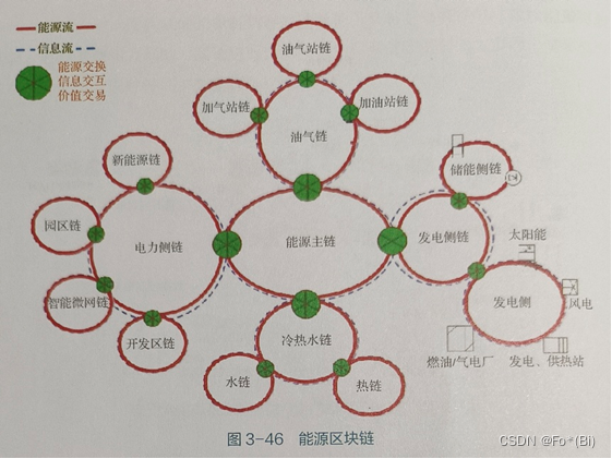 综合能源系统（8）——综合能源系统支撑技术